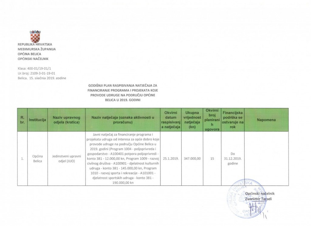 godišnji plan raspisivanja natječaja - 2019.